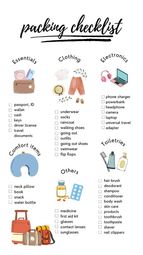 Image result for Packing Checklist