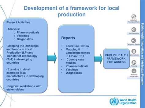Local for Local Production Strategy 的图像结果