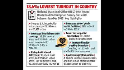 Merely a fifth of all patients in Maharashtra go to public hospitals ...