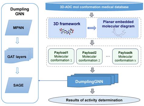 IJMS | Special Issue : Advances in Computer-Aided Drug Design Strategies