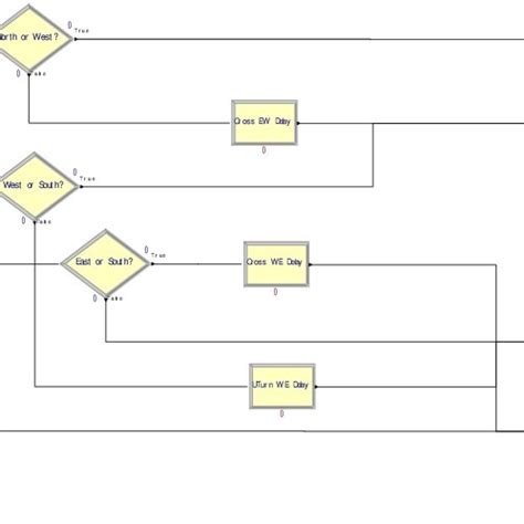Image result for Efficient 4-Way Intersection