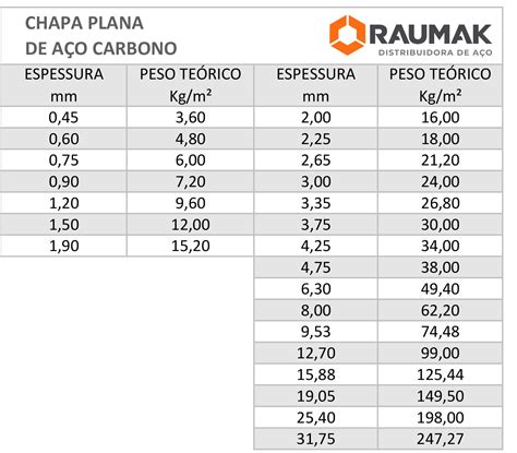 Tabela Chapa Aço Carbono - RETOEDU