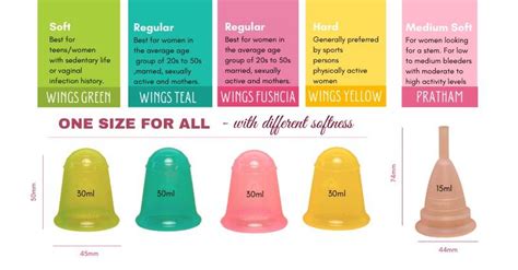 FAQs on menstrual cups, cloth pads, store – Stonesoup Shop