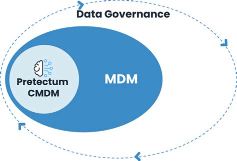 Image result for Customer Data Management Application