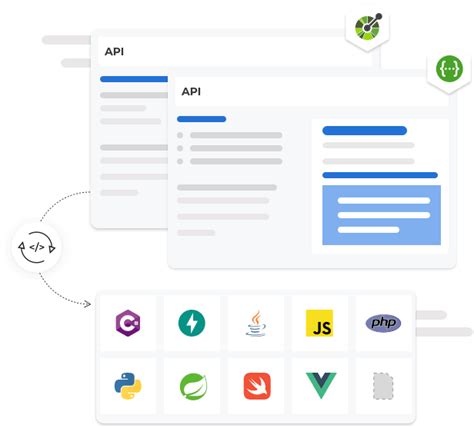 Image result for How to Make API Code