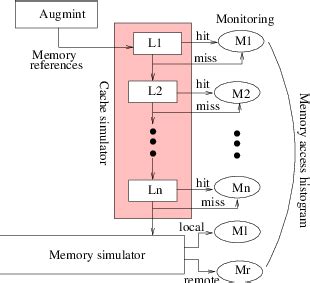 Simt Programming Model 的图像结果