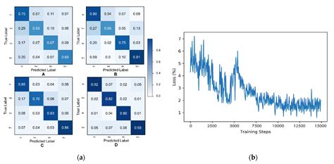 Improving Skin Cancer Classification Using Heavy-Tailed Student T ...