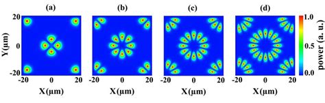 Splitting Field 的图像结果