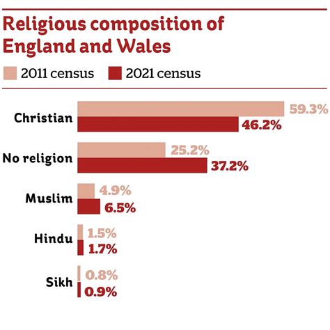 Christianity in the UK is in decline but its influence is not – and that's a real problem