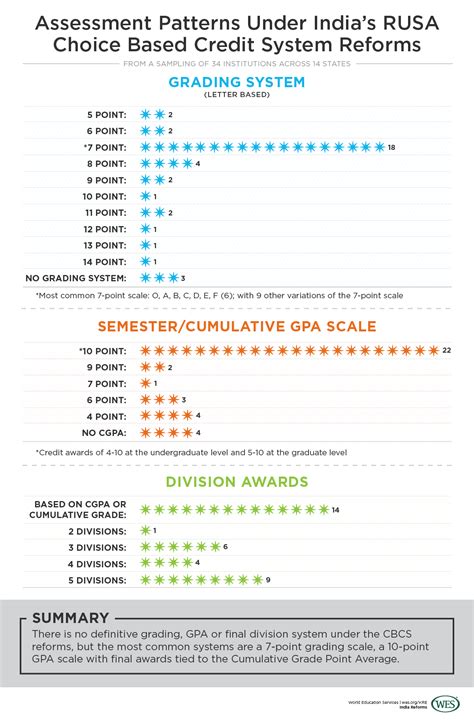 7 Point Scale Grading System - Captions Pages