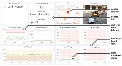 The Life of a New York City Noise Sensor Network