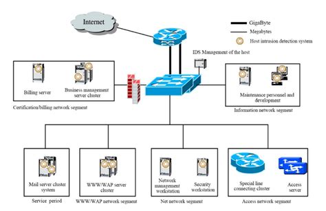 Image result for Host Based Intrusion Detection Software