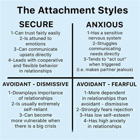 Feeling Secure or Distant and Anxious? What’s happening in your ...