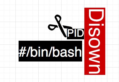 disown command in Linux explained with Example usage