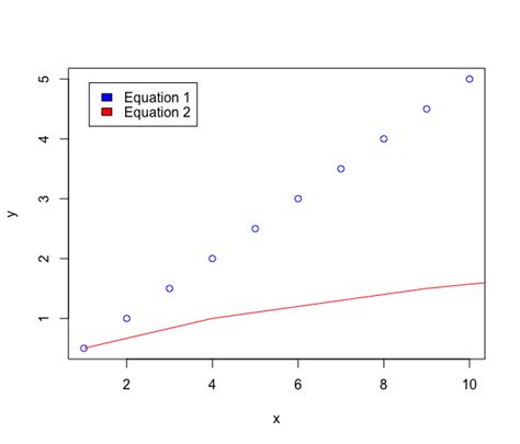 Image result for Graph Legend Examples