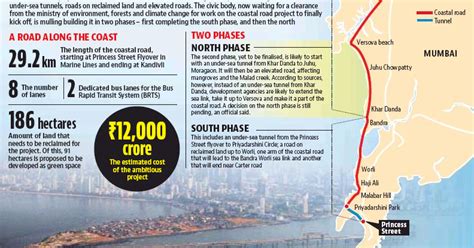 Twenty22-India on the move: Mumbai Coastal Road update