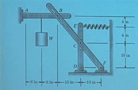 Image result for How to Solve Statics Problems