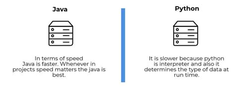 Java vs Python Speed 的图像结果
