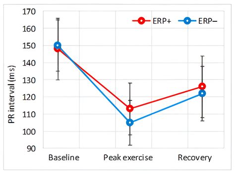 Exercise-Induced Electrocardiographic Changes in Healthy Young Males ...