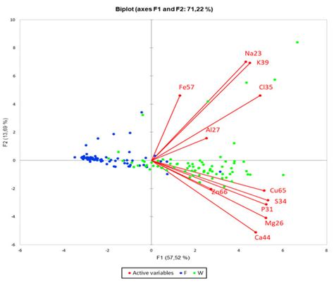 Laser Ablation ICP-MS Analysis of Chemically Different Regions of Rat ...