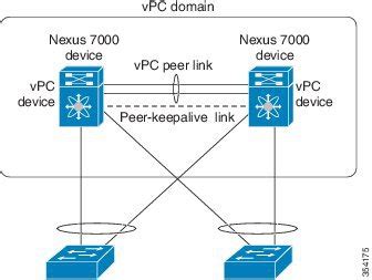 Image result for VPC Types