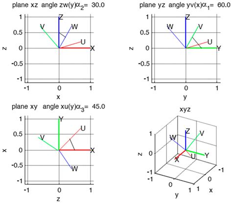 Kinematics Analysis of a Class of Spherical PKMs by Projective Angles