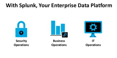 Image result for Splunk Features