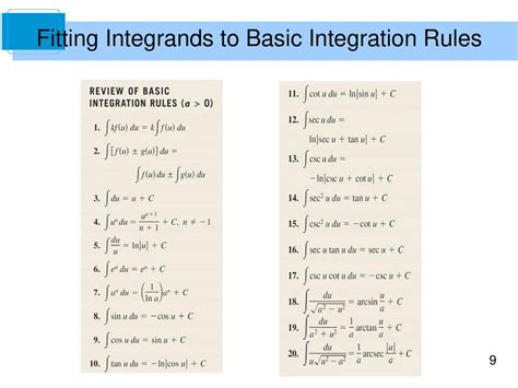 Basic Integration Methods 的图像结果