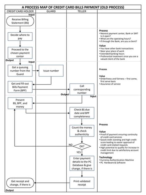 Image result for Bill Process Map