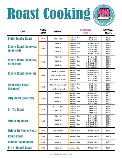 Beef roasting chart – Artofit