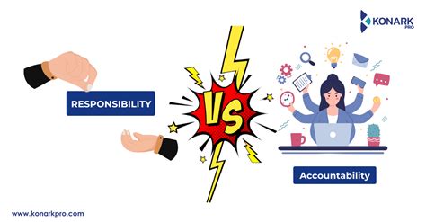 Image result for Accountability Vs Responsibility