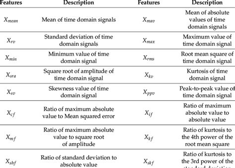 Image result for Time Domain Method