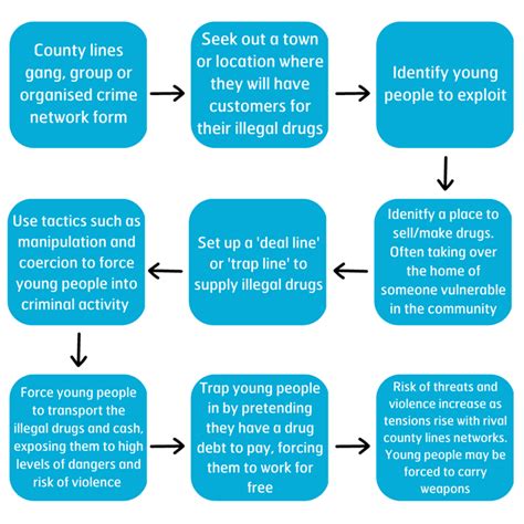 County Line Chase 的图像结果