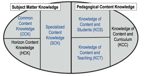 Image result for Math KnowledgeTree