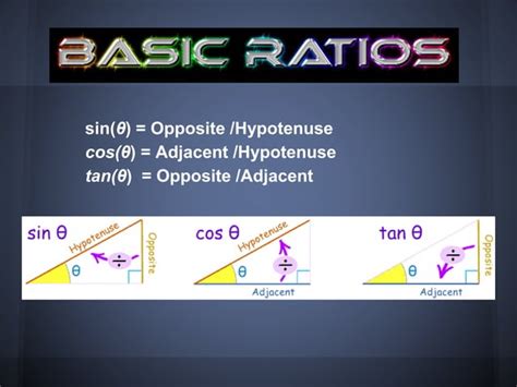 Mathantics.com Trigonometry 的图像结果