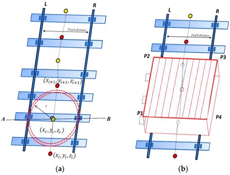 Self-Organized Model Fitting Method for Railway Structures Monitoring ...