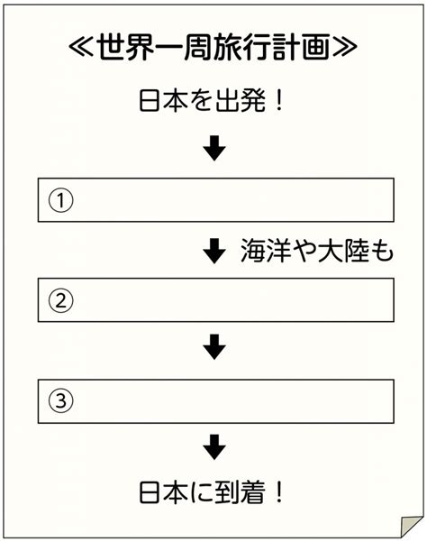 Using Setter in Java 的图像结果