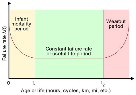 A Method for Assessing the Reliability of the Pepper Robot in Handling ...