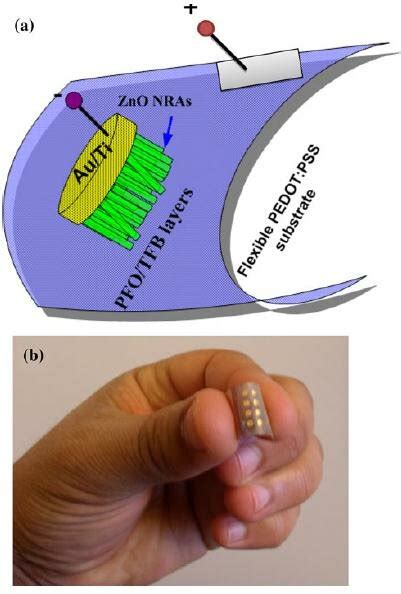 Image result for LED Printer Structure