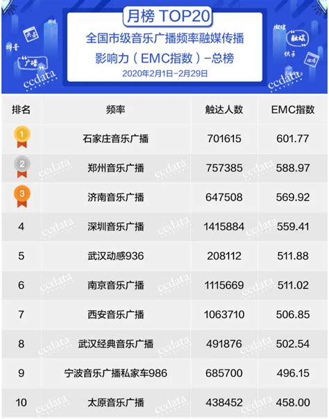 中国十大电台fm排名频率，国内著名的音乐电台有哪些