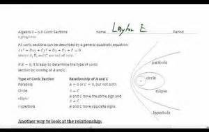 Image result for Free Algebra Video-Tutorials