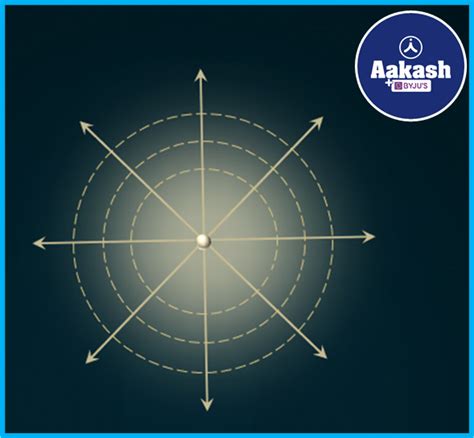 in : Definition, Types and Importance | AESL