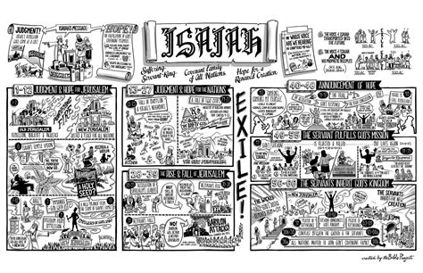 The Bible Project: Book of Isaiah Poster | Book of isaiah, Bible ...