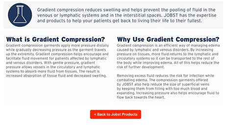 The Science Behind Compression