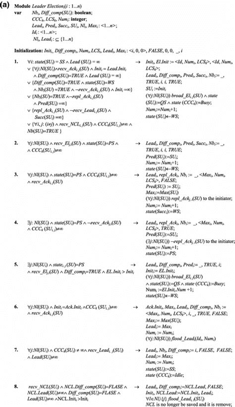 Image result for Example of Basic Text Algorithm