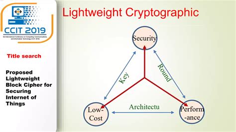 Block Cipher Algorithm 的图像结果