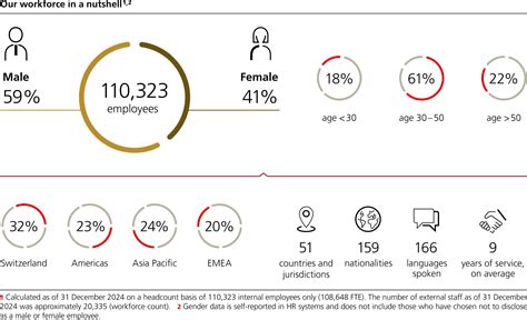 Annual Report 2024 – UBS Group - employees of ubs