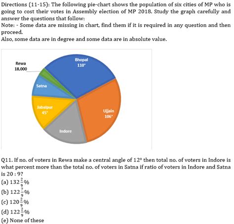 IBPS PO Prelims Quantitative Aptitude Mini Mock 17- Pie Chart DI