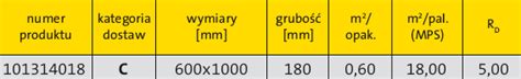 Płyty z wełny mineralnej TF PROFI ISOVER EPS 036 grubość 180 mm, cena ...