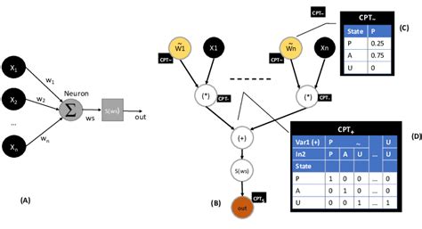 Bayesian Network Tutorial 的图像结果